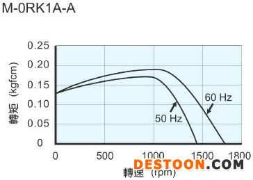 M-0RK1A+3A-3