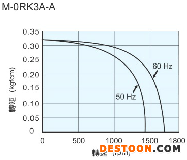 M-0RK1A+3A-4