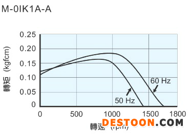 M-01K-direct3