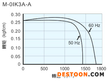 M-01K-direct4