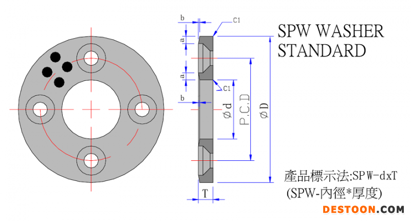 SPW-Size Figure-TC(1)