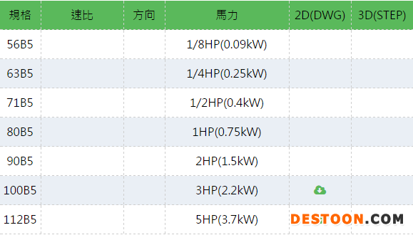 3-Phase Aluminum Brake Motor規格