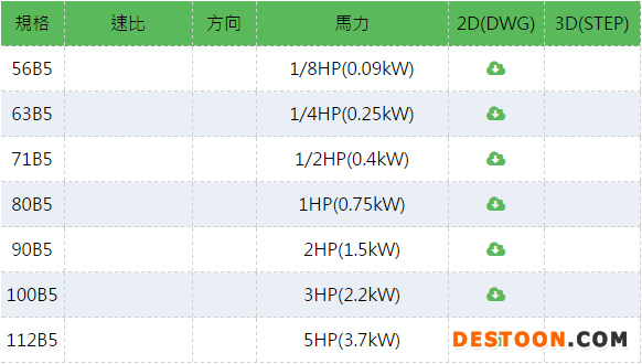 3-Phase Aluminum Motor規格