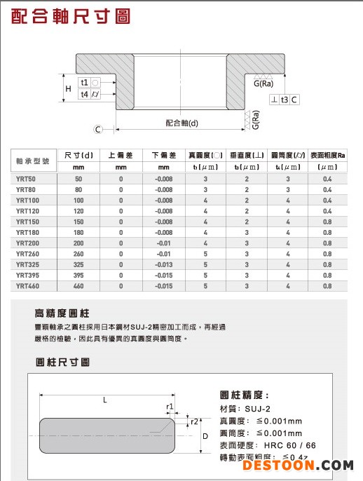 配合軸尺寸圖