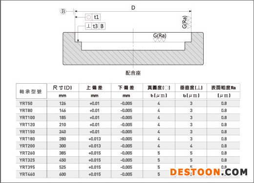 軸承支座尺寸圖