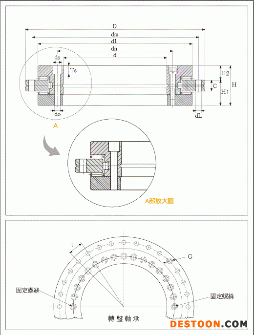 轉盤軸承尺寸圖(一)