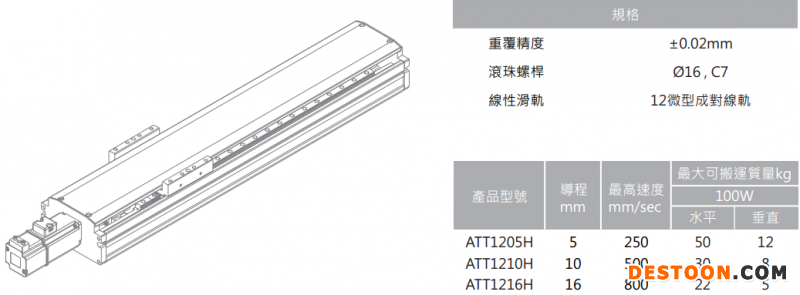 ATT12H型號