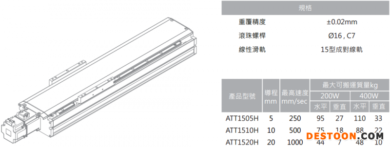 ATT15H型號