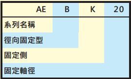 AEBK螺桿固定側支撐座(徑向固定型)-3