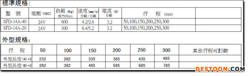 SFD_CSpec1