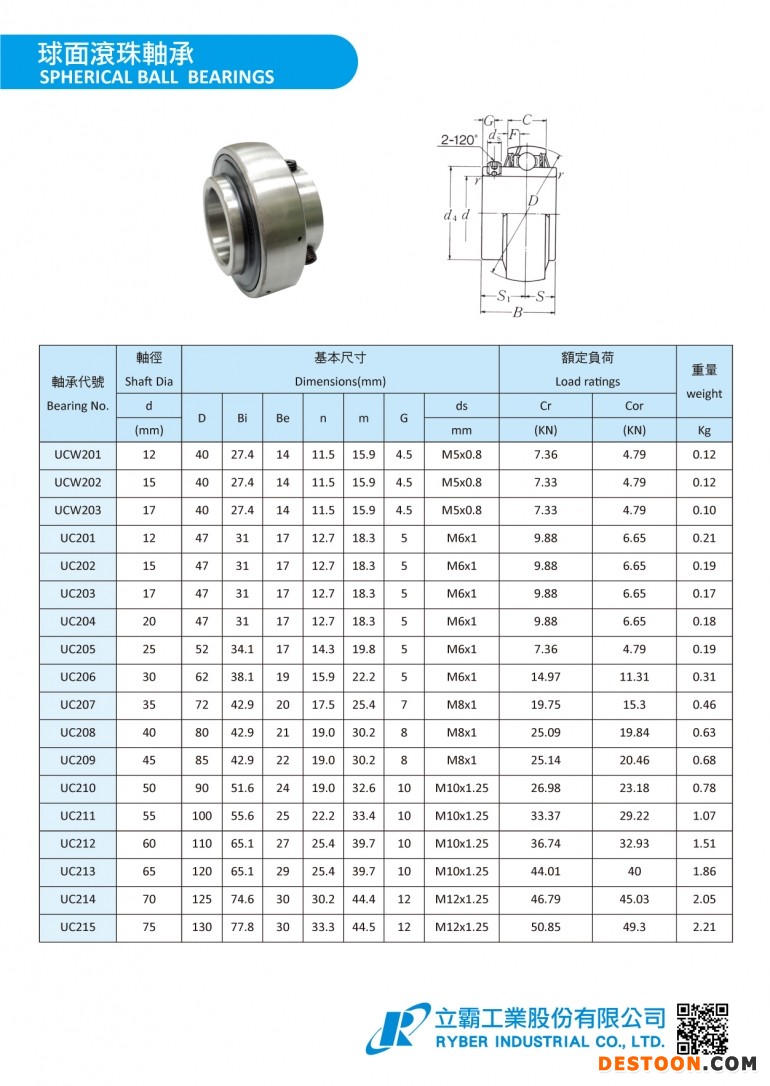 外球面軸承 Pillow Block-2-1