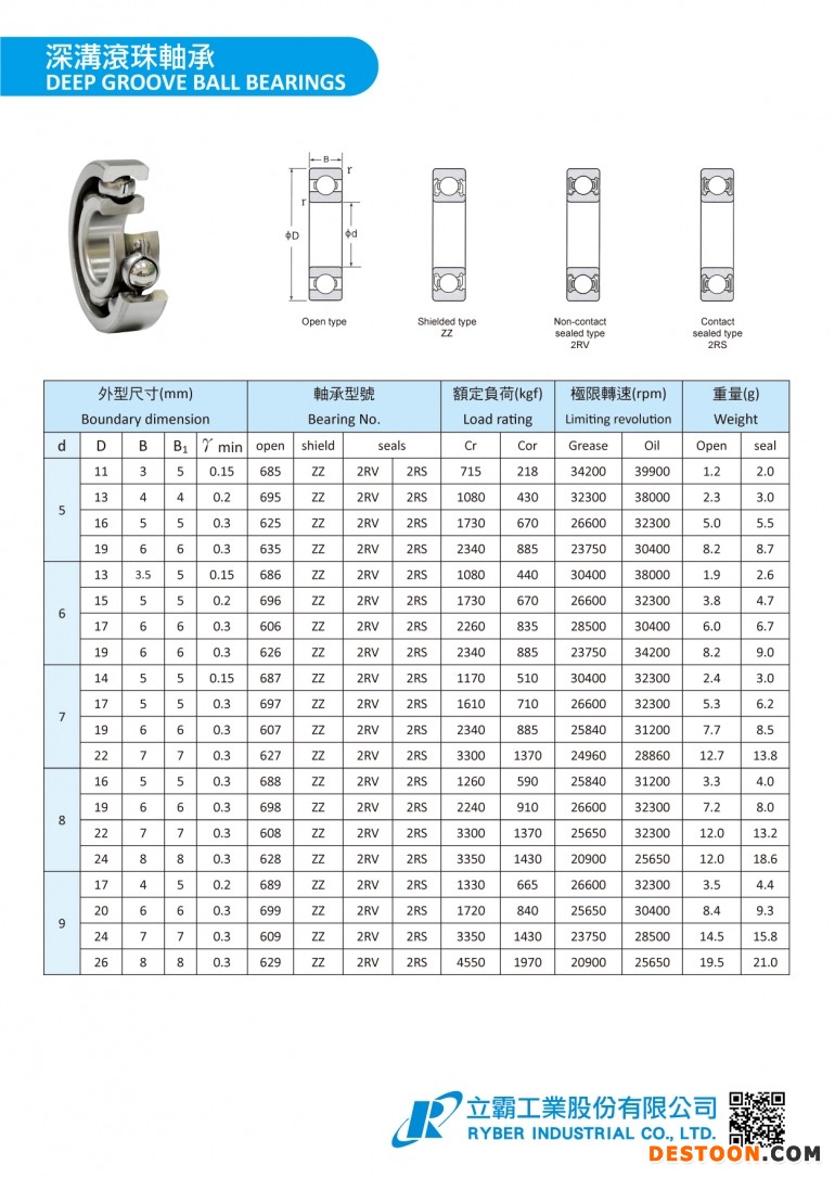 深溝滾珠軸承1-2