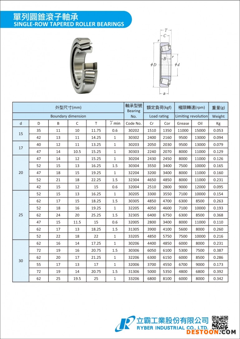 圓錐軸承 Tapper roller-1