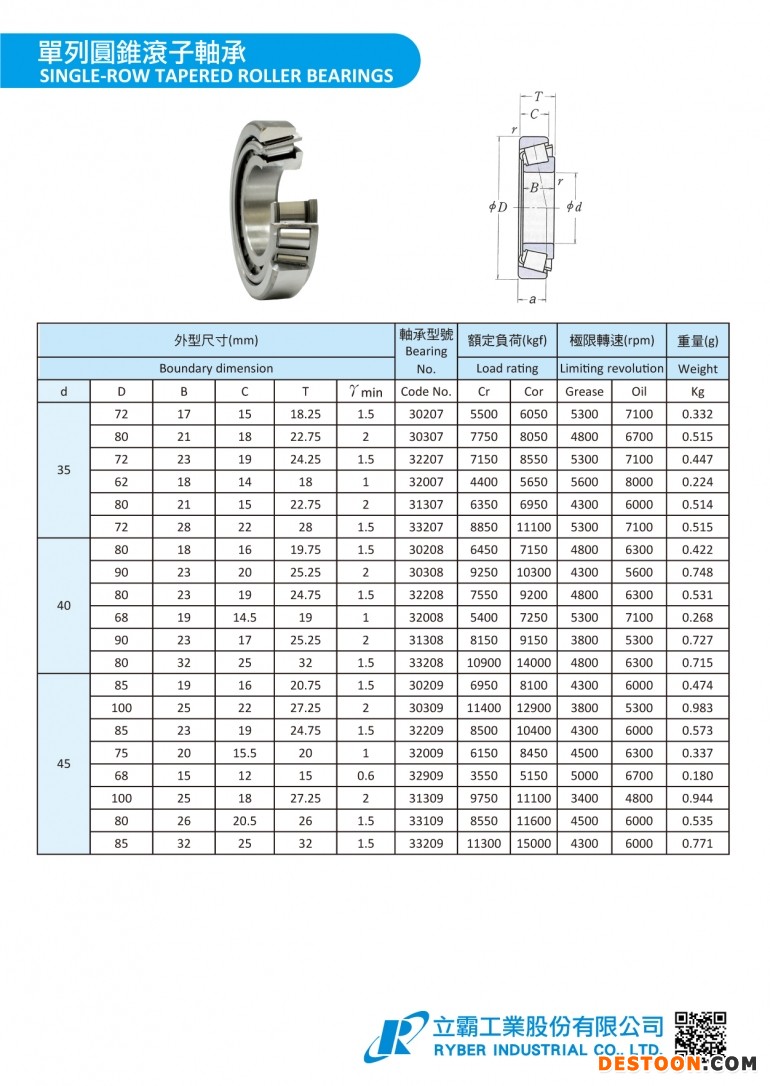 圓錐軸承 Tapper roller-2