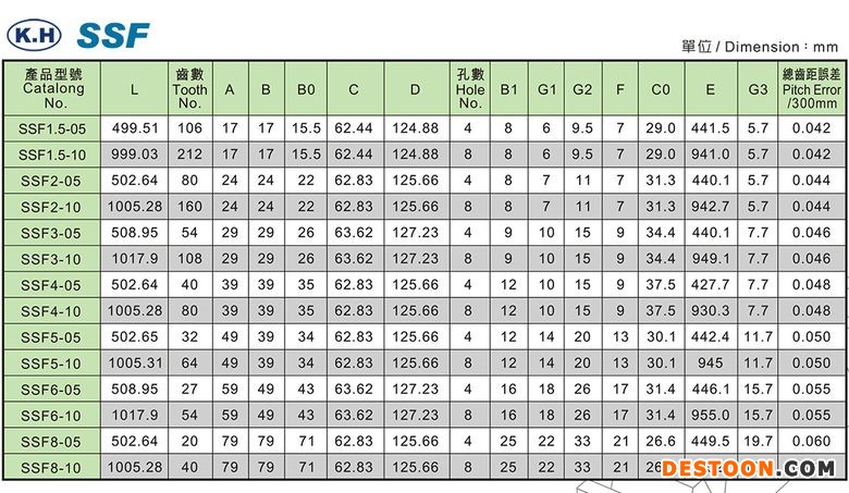 SSF-table