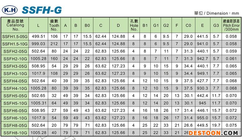 SSFH-G-table