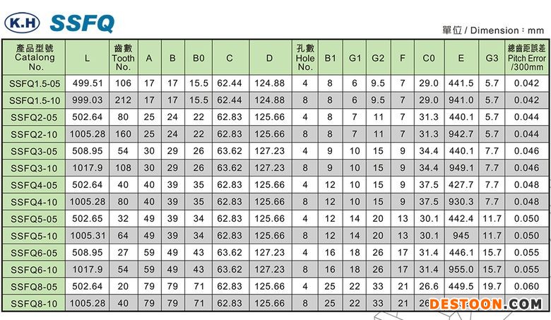 SSFQ-table