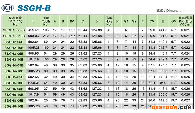 SSGH-B-table