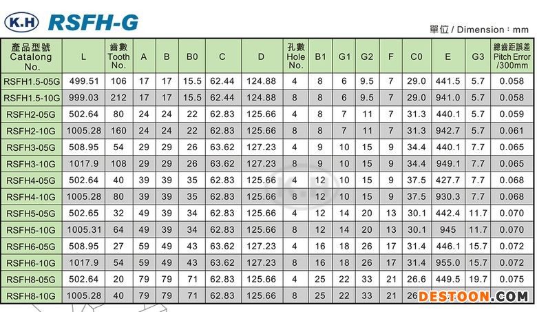 RSFH-G-table