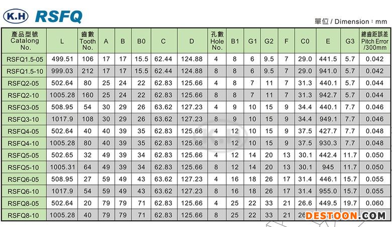 RSFQ-table