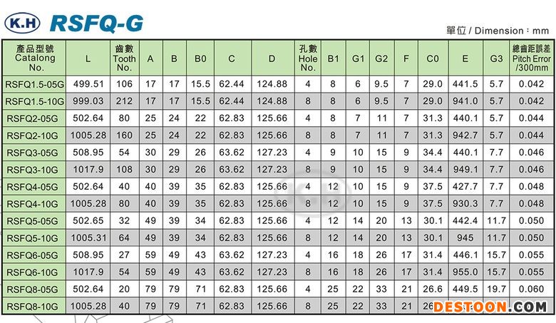 RSFQ-G-table