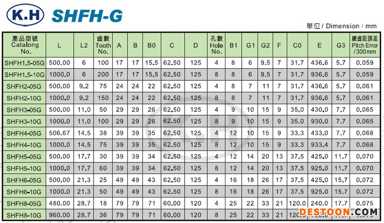 H-SHFH-G-table