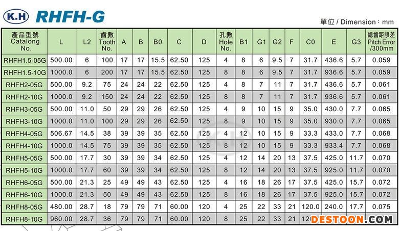 H-RHFH-G-table