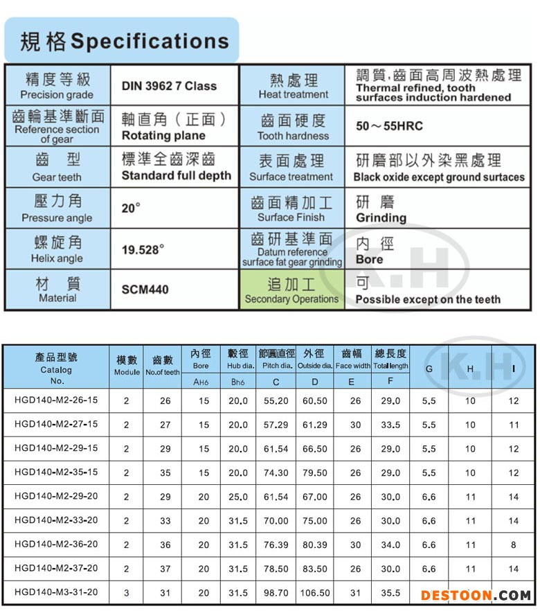 HGD140-02