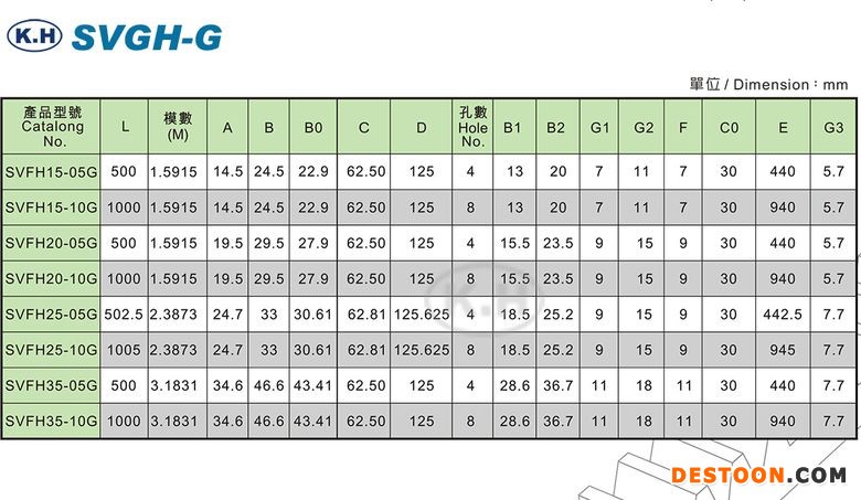 SVGH-G-table