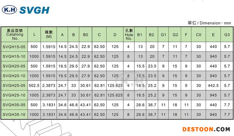 SVGH-table