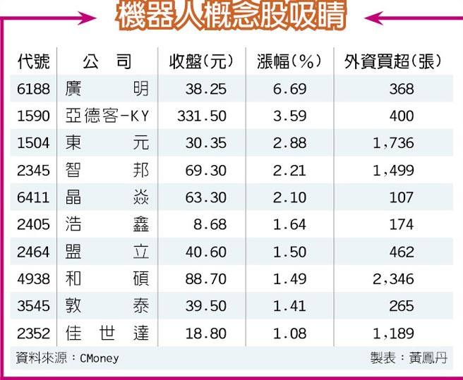 迎德國工業展 機器人族群漲勢凌厲